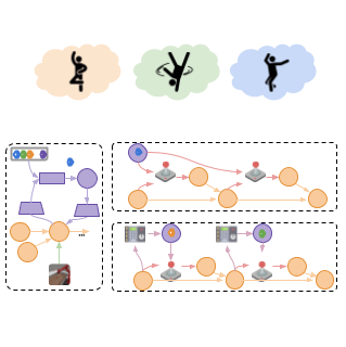 Choreographer: Learning and Adapting Skills in Imagination