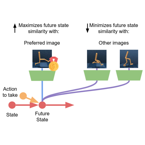 Contrastive Active Inference