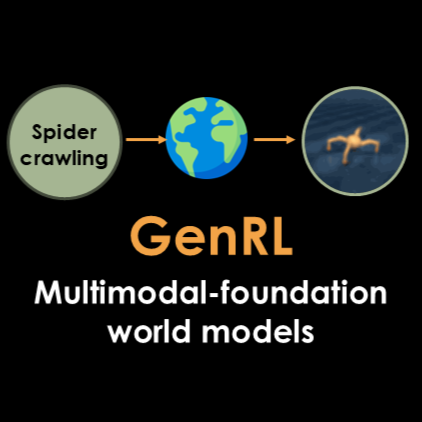 GenRL: Multimodal-foundation world models for generalization in embodied agents