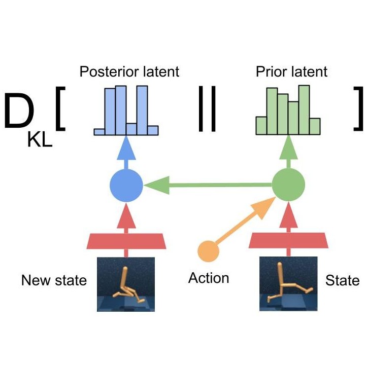 Curiosity-Driven Exploration via Latent Bayesian Surprise